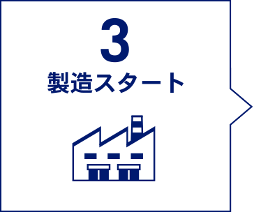 3 ポンポンの製造スタート