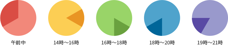 お届け時間指定：午前中、14時～16時、16時～18時、18時～20時、19～21時